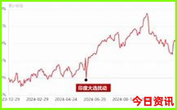 楚雄附近适合孩子玩的地方